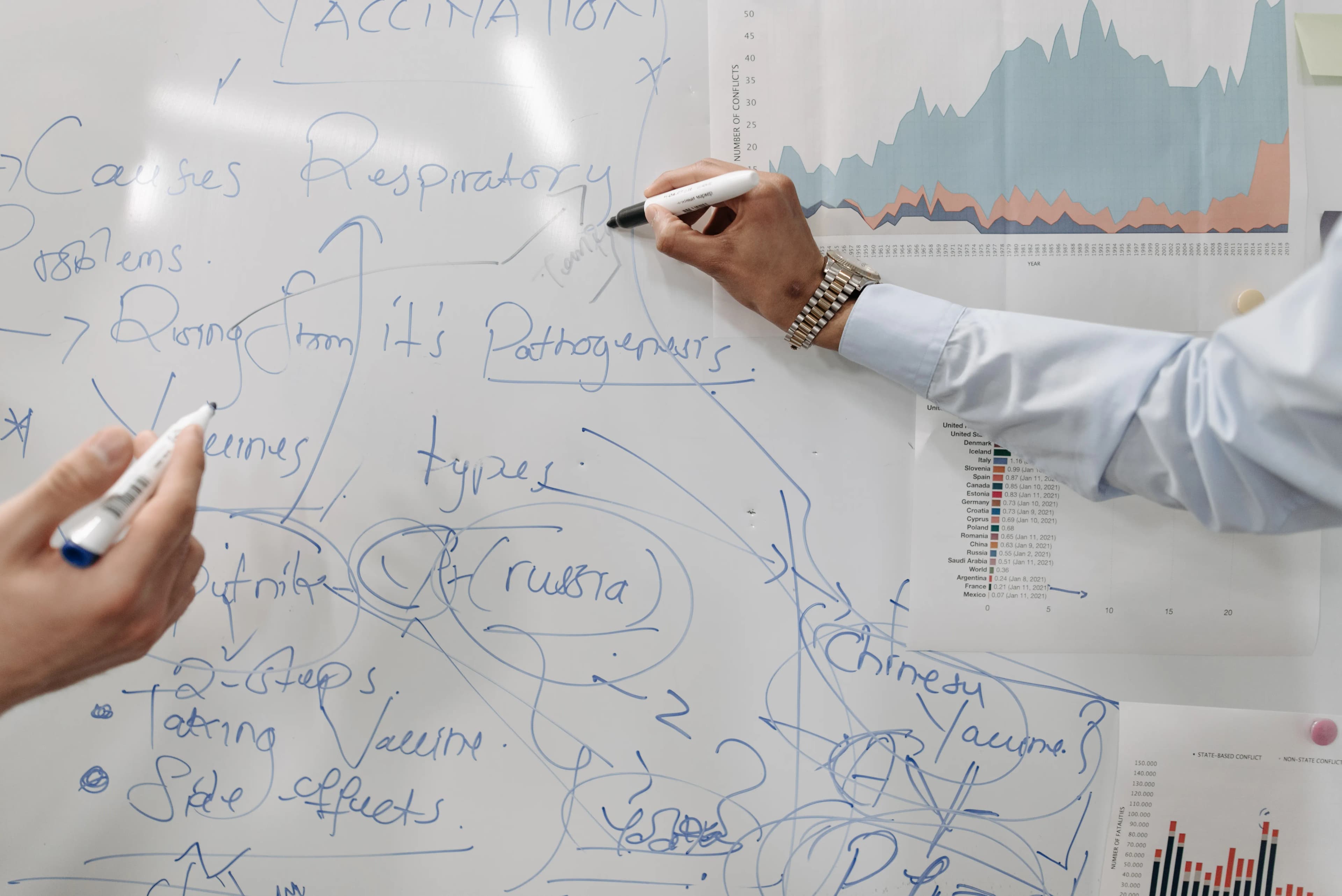 Create Real Accountability Systems